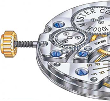 watch movements explained