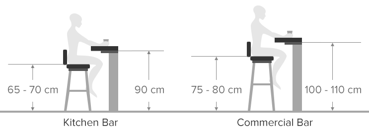 A Guide to Different Types of Bar Stools How to Pick the Perfect